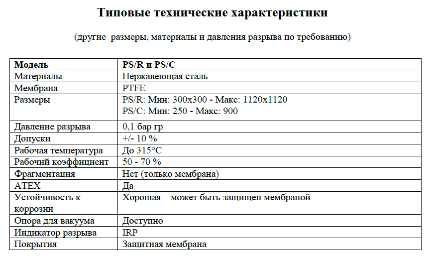 ВР_панели