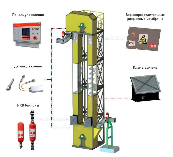 RU-ELEVEX-1_model
